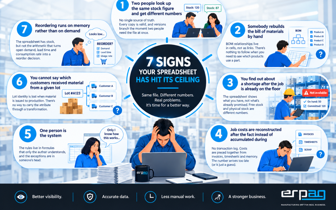 The Spreadsheet Ceiling: 7 Signs Production Planning Has Outgrown Excel